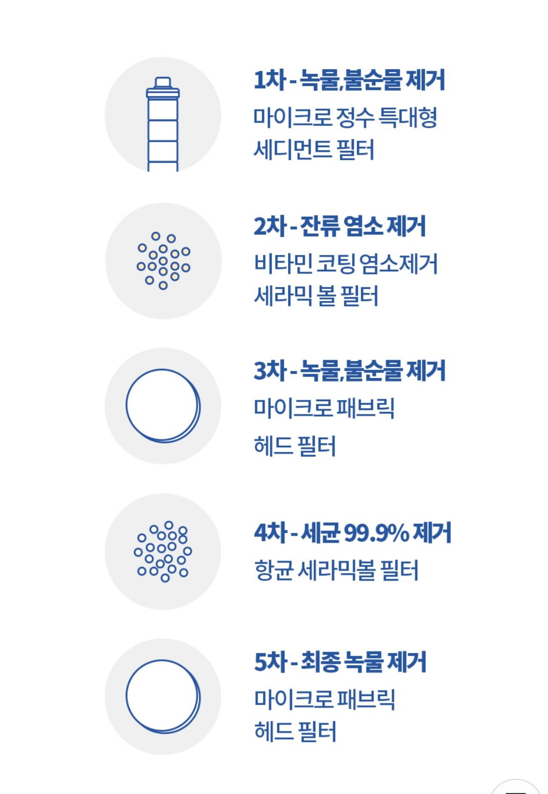 닥터제로5중필터샤워기(샤워헤드본체+필터3개포함)_5