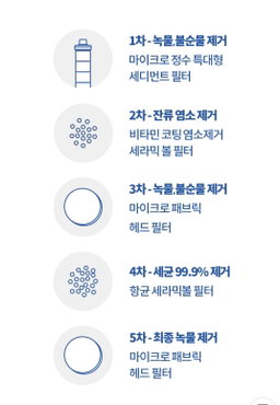 닥터제로5중필터샤워기(샤워헤드본체+필터3개포함)