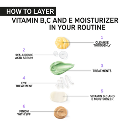 The INKEY List Vitamun B, C and E Moisturizer 50ml