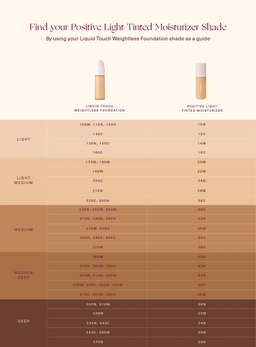 Rare Beauty Positive Light Tinted Moisturizer Broad Spectrum SPF 20 Sunscreen 30ml