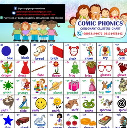 Wall Chart ( Consonant Clusters)