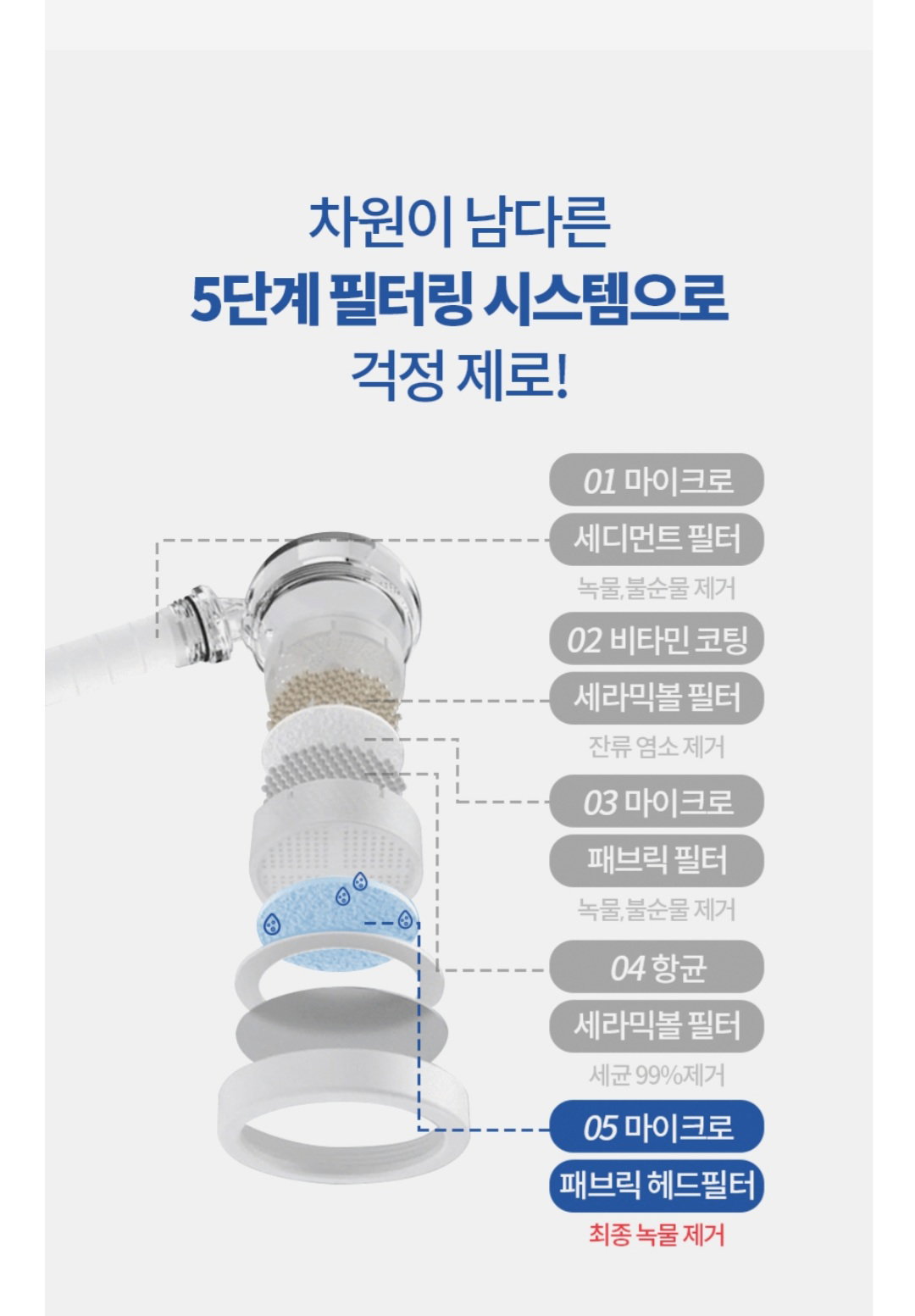 닥터제로5중필터샤워기(샤워헤드본체+필터3개포함)_4